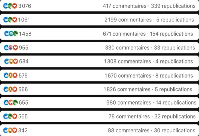 Statistiques LinkedIn