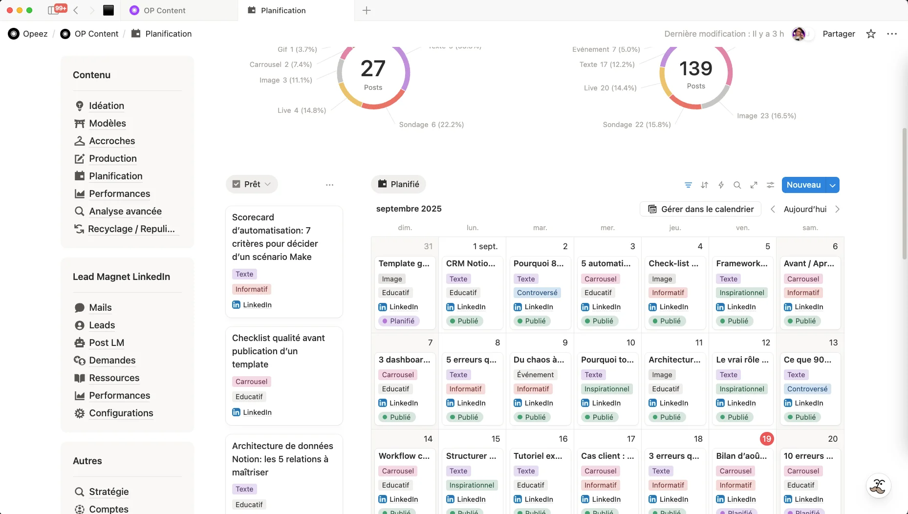Système LinkedIn automatisé Opeez Content : stratégie de contenu, profil optimisé et pre-CRM pour convertir vos prospects en clients
